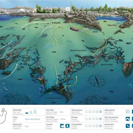 Casita Chao * Puerto del Carmen (Lanzarote)